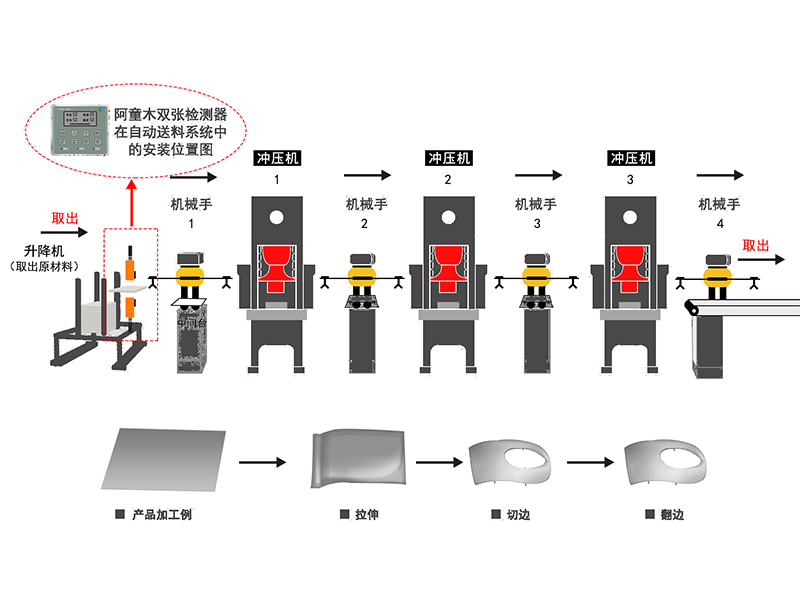 金属外壳冲压重叠上料解决方案