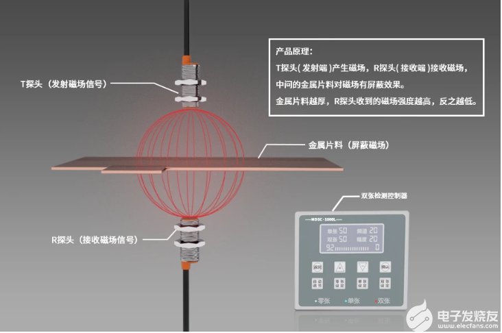 双张检测器原理