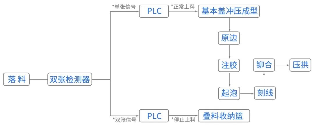 金属易拉罐生产流程