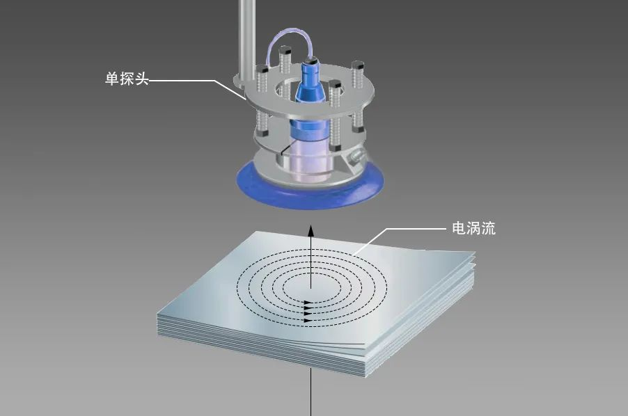 阿童木单探头双子检测器工作原理