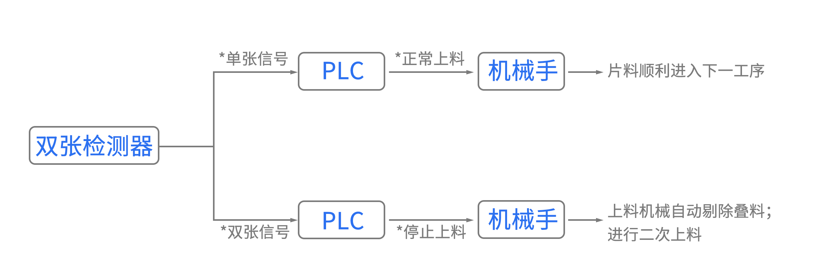 金属双张检测工作原理