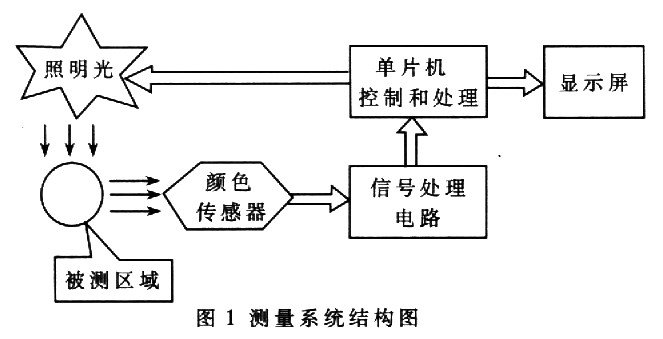 颜色传感器原理1.jpg