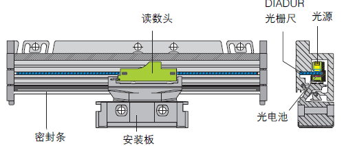 光栅尺读数头结构图