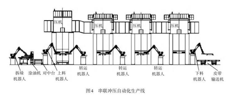 串联冲压自动化生产线