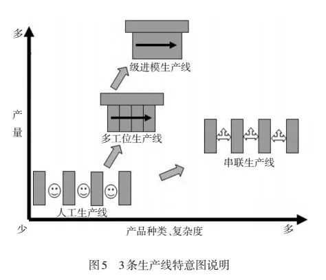 生产线示意图