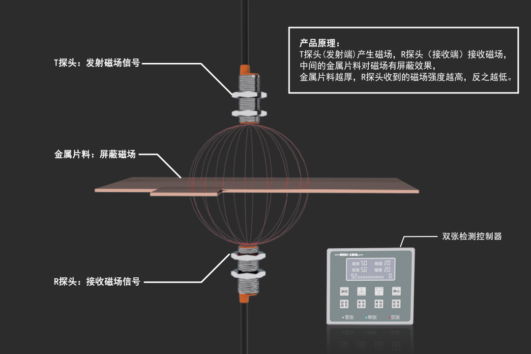 阿童木双张检测器