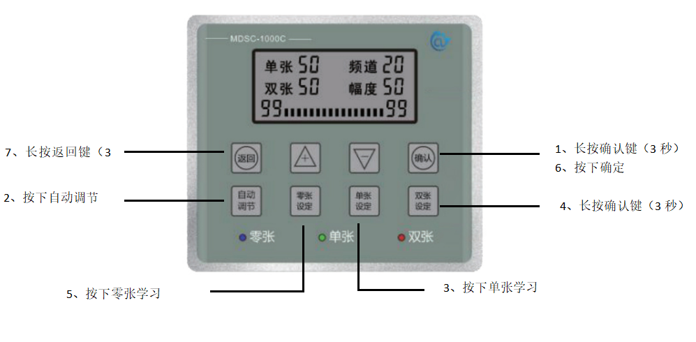 阿童木双张检测器学习模式