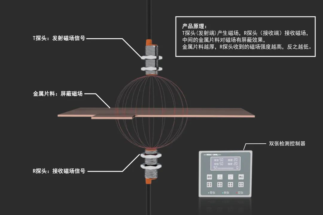 双张检测器