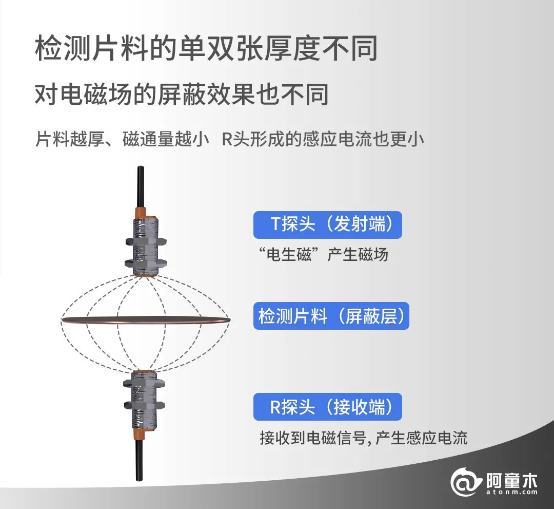 双张检测传感器高效解决冲压机机械手自动化上料重叠难题！