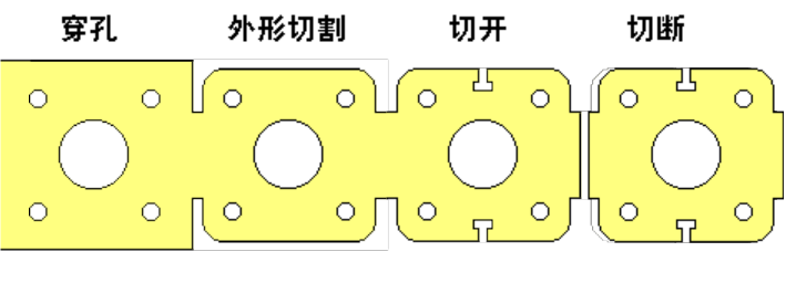 冷冲压工艺