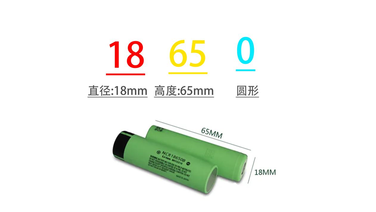 18650