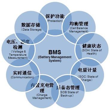 ﮵BMS