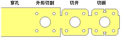    （钣金加工工艺流程）