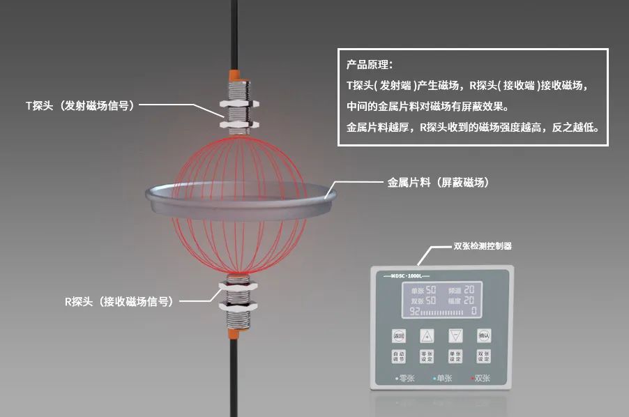 阿童木双张检测器