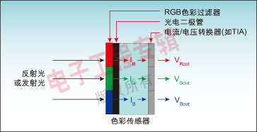 颜色传感器1.jpg