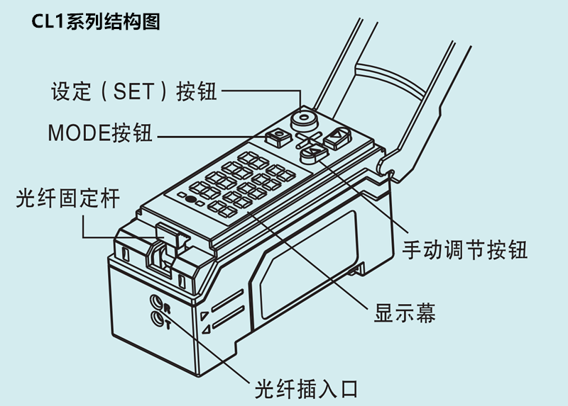 智能型数字颜色传感器CL1-N3S1