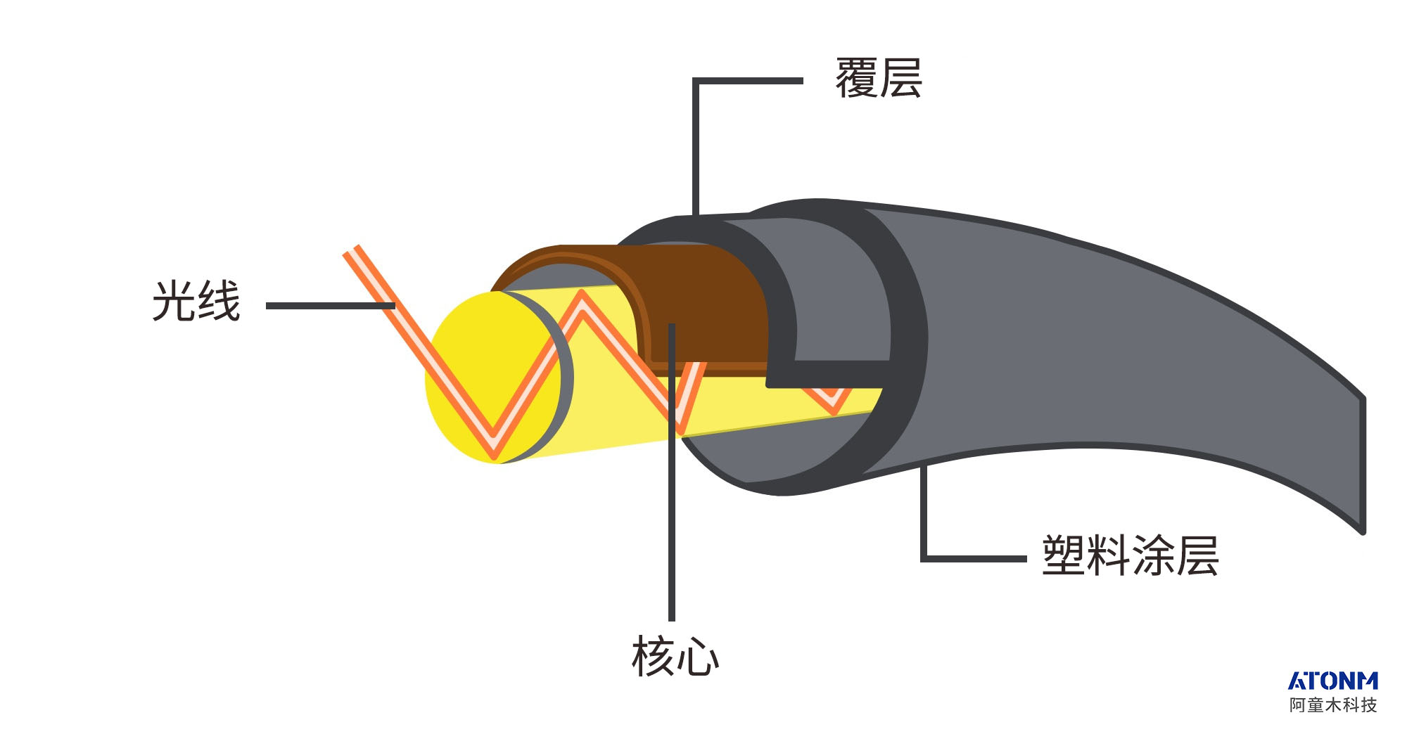 光纤传感器