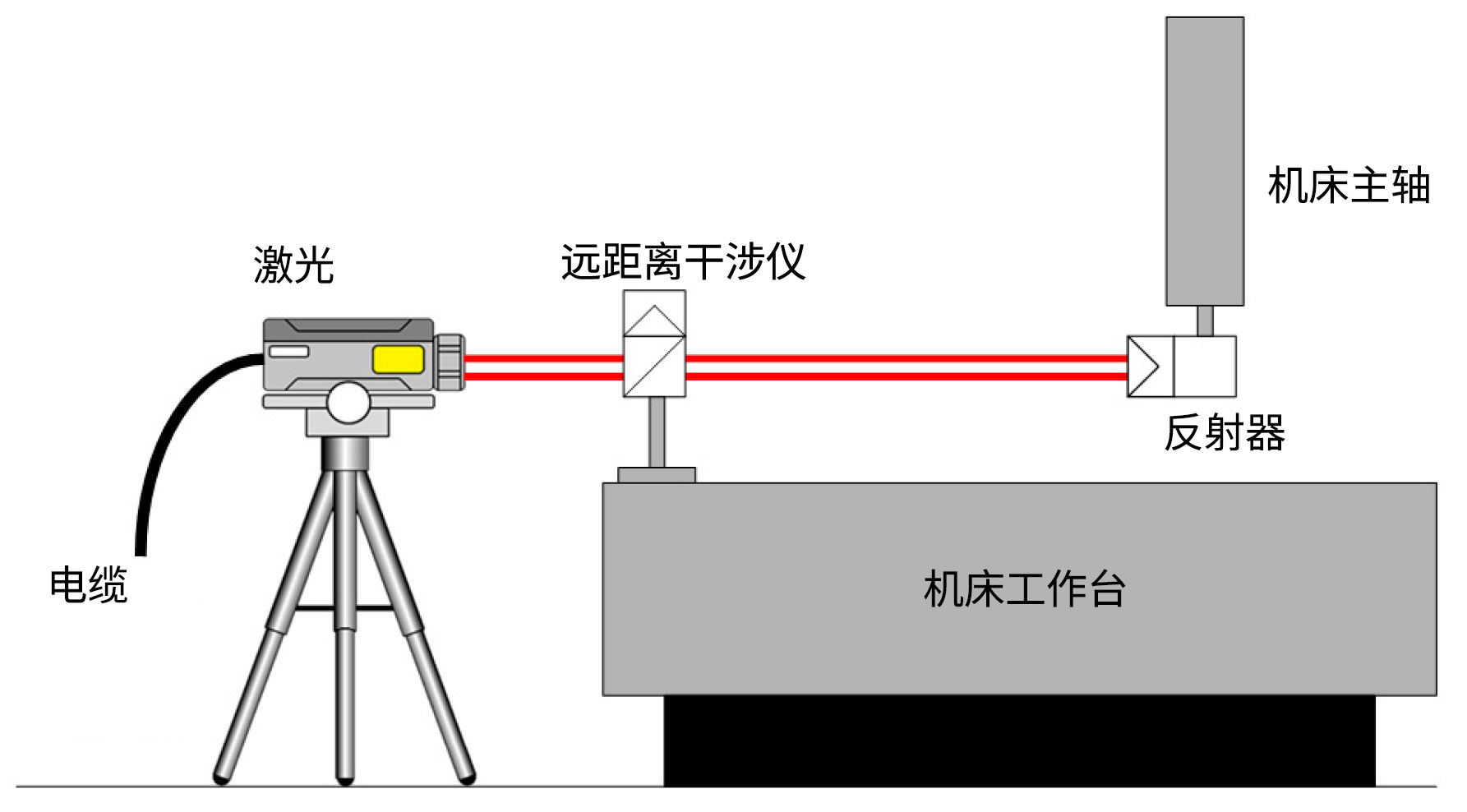 激光测距传感器