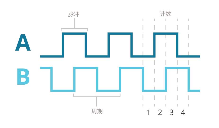 դ