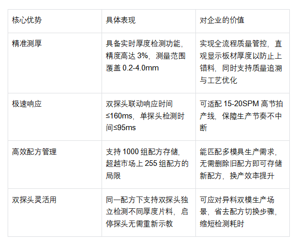 表格.png
