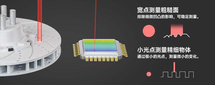 测量范围的选择x超小的光点直径