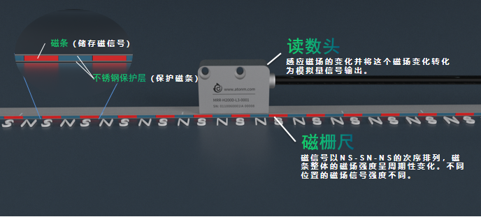 磁栅尺的工作原理与应用