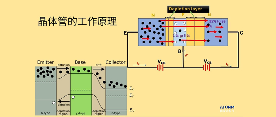 激光传感器中的NPN和PNP代表什么意思