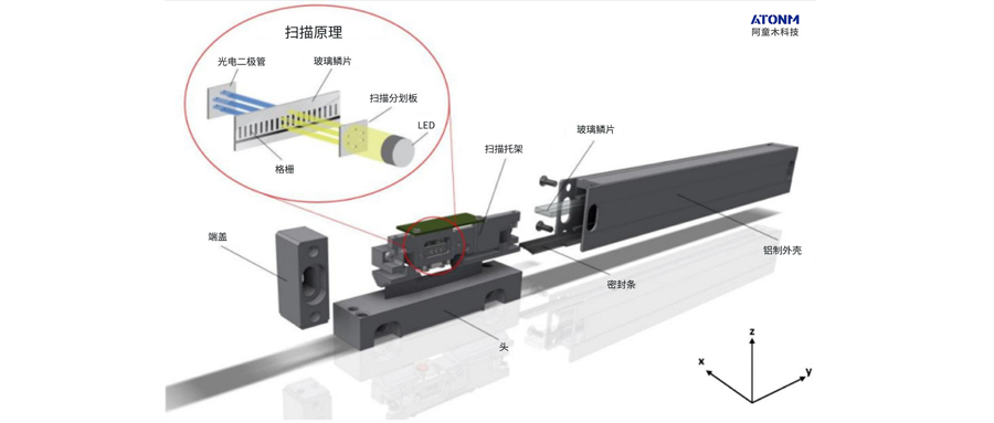 怎么选用磁栅尺?磁栅尺哪个品牌好？