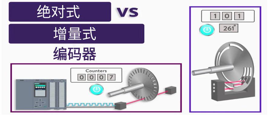 绝对值编码器和增量型应用区别