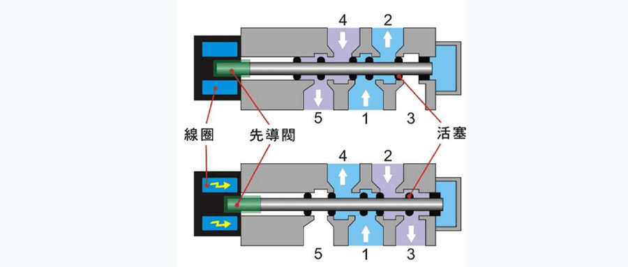 电动阀门编码器原理