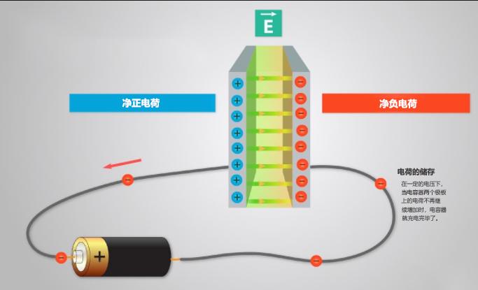 电容工作原理